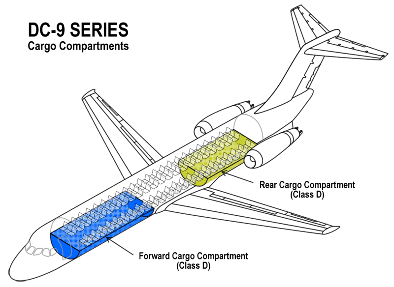 DC-9 Cargo Compartments EASA NPA