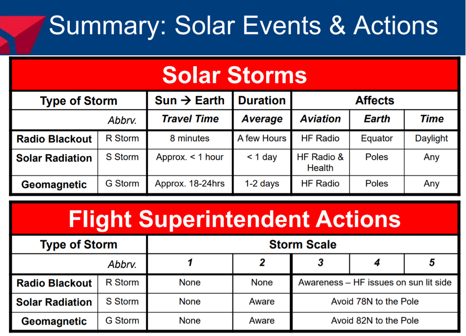 solar events