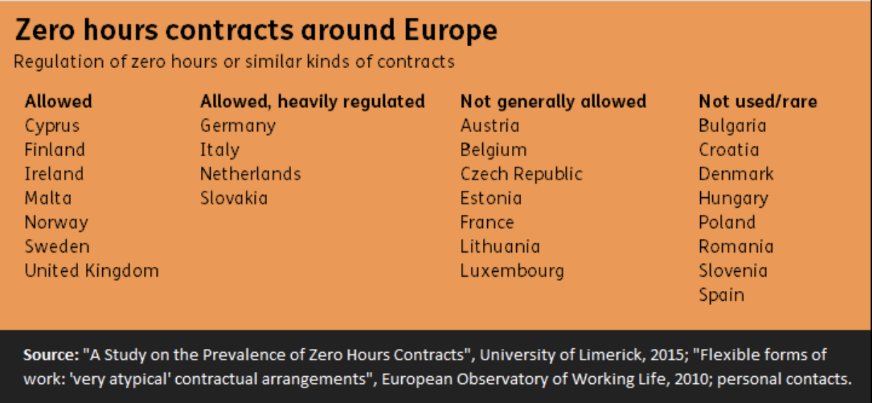 zero-hours europe